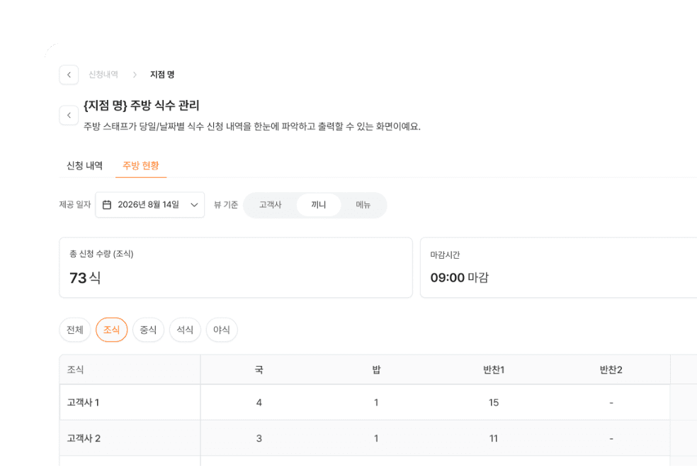 주방 식수 집계 화면 예시