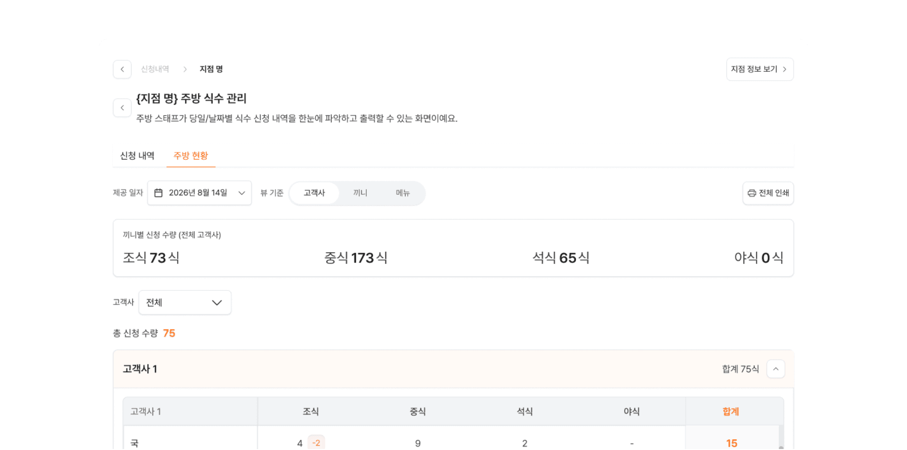 주방 식수 집계 화면 예시